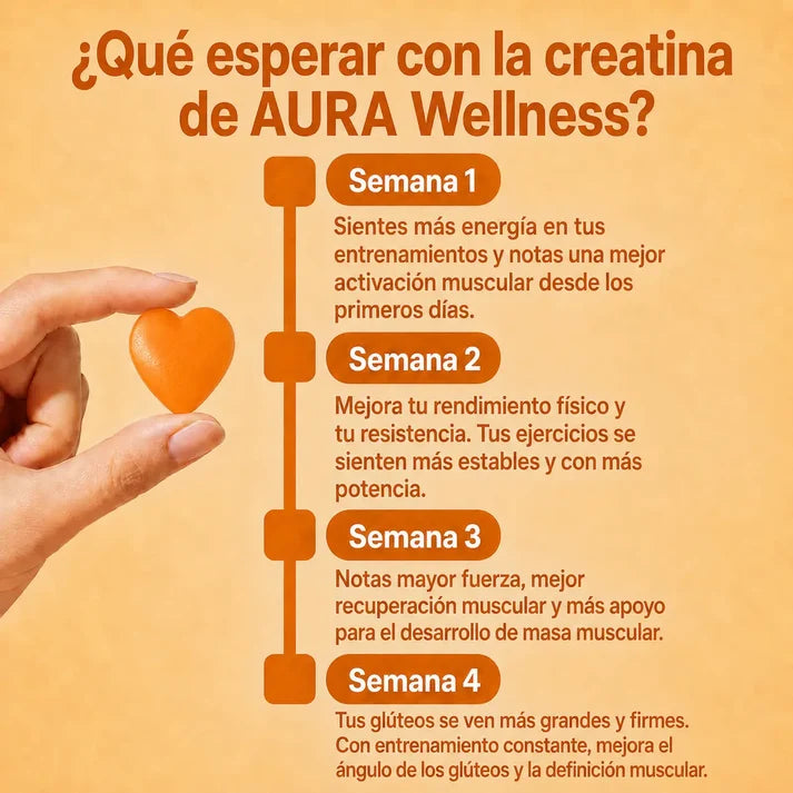 AURA® Gomitas de creatina
