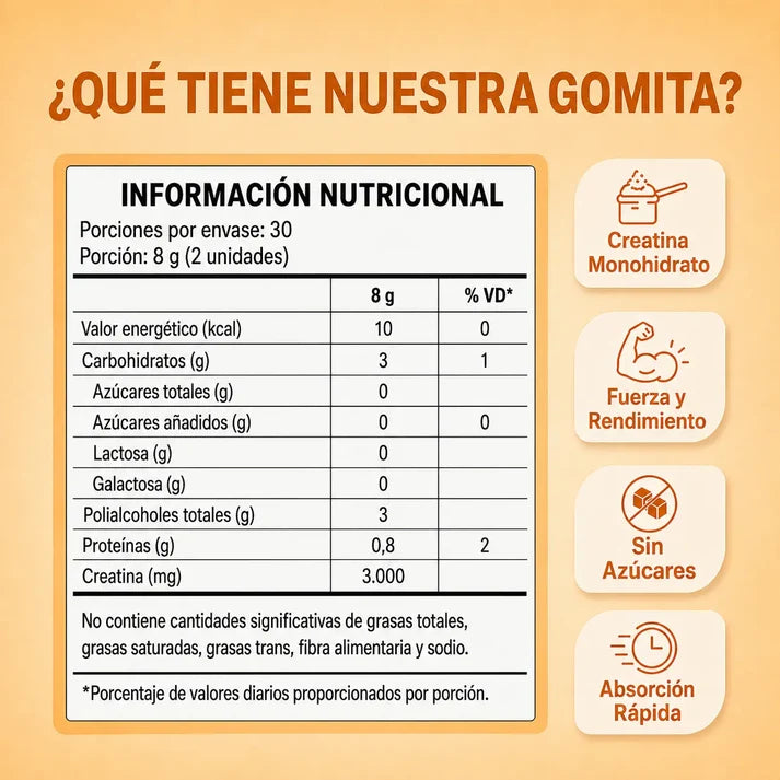 AURA® Gomitas de creatina